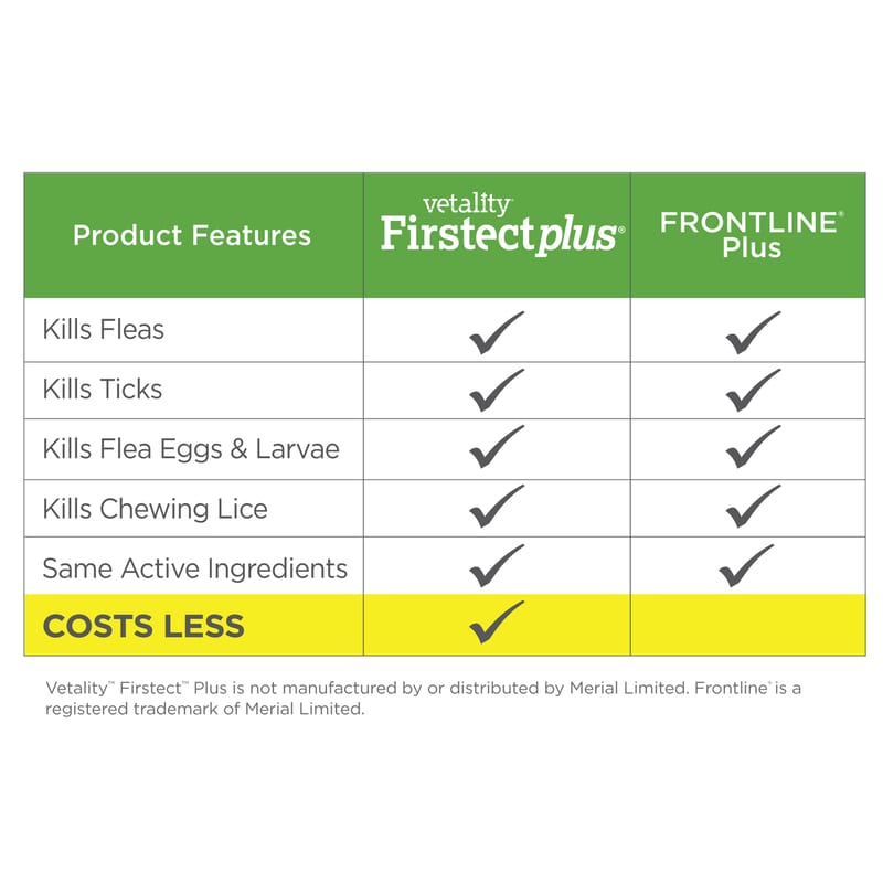 Firstect Plus for Cats professional product photo ready to upload to shopify